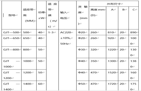 GJT-F系列金屬探測儀(窗口式)，遠力磁電公司生產的GJT系列金屬探測儀，在金屬探測儀領域和國內外均有較高的知名度，在國內外市場具有較高市場占有率。 一、GJT-F系列金屬探測儀(窗口式)主要應用 1、GJT系列金屬探測儀主要用于礦山(石礦.鐵礦.金礦等)、水泥、選煤、火力發(fā)電、冶金、化工、造紙、林業(yè)、環(huán)保、建材等行業(yè)的皮帶輸送機中。 2、它利用金屬進入傳感器電磁場時所產生的變化信號，通過電子技術對其進行處理并驅動執(zhí)行機構(電磁鐵、電機開關)動作，從而排出有害金屬,將金屬異物探測排除，以提高產品質量和確保設備的安全運行。 二、GJT-F系列金屬探測儀(窗口式)如何探測 1、該金屬探測儀主要包括數(shù)控箱和傳感器兩大部分，采用最先進的數(shù)字化處理技術，自動分析礦石的成分及品位，場效應補償，專用芯片數(shù)字電路，采用數(shù)字移相檢測、多頻率、多頻道技術，性能穩(wěn)定，檢測靈敏度高，抗干擾能力強。 2、在工礦企業(yè)有磁性(品位在70%的鐵礦石)或非磁性散裝物料帶式輸送及處理系統(tǒng)中，傳感器安裝在除鐵器和破碎機之間，能準確探測出混在物料中的各種金屬雜物如：鐵、鋼、錳鋼、不銹鋼、銅、鋁等。 3、解決了長期困擾鐵礦、石礦等礦山企業(yè)用除鐵器無法批排出大塊鐵、鋼、錳鋼等對后端設備造成嚴重破壞的金屬這一問題。該項目研制成功徹底解決了鐵磁性礦無法用除鐵器排除的問題，在金屬探測儀領域填補了國內空白。 三、GJT-F系列金屬探測儀(窗口式)工作原理 1、在電路設計中應用了最新金屬檢測技術——數(shù)字移相及數(shù)字化檢測技術，高靈敏度設計，將220V交流電轉換成直流電源，通過數(shù)字電路將高頻電流供給傳感器，形成高頻磁場。 2、當有金屬通過傳感器時，金屬中產生渦流，通過放大電路將被放大的輸出信號送回控制回路，產生控制信號，控制驅動電路輸出，使本機報警指示輸出、外界輸出動作，從而達到利用金屬進入傳感器電磁場范圍時所產生的微弱變化信號，通過工控數(shù)字電路對之進行分析處理并驅動執(zhí)行機構動作，從而排出危害金屬。 3、檢測靈敏度最高可達φ20mm鐵、鋁球，并且靈敏度調試簡單方便，最高靈敏度會隨傳感器的不同而有所改變。 四、GJT-F系列金屬探測儀(窗口式)