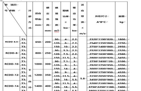 廣東自卸式電磁除鐵器技術參數